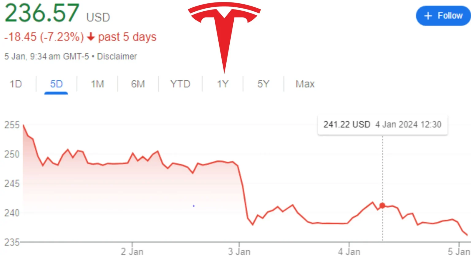 tesla stock