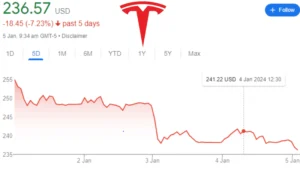 tesla stock